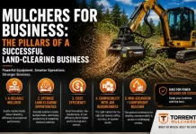 Mulchers for Business